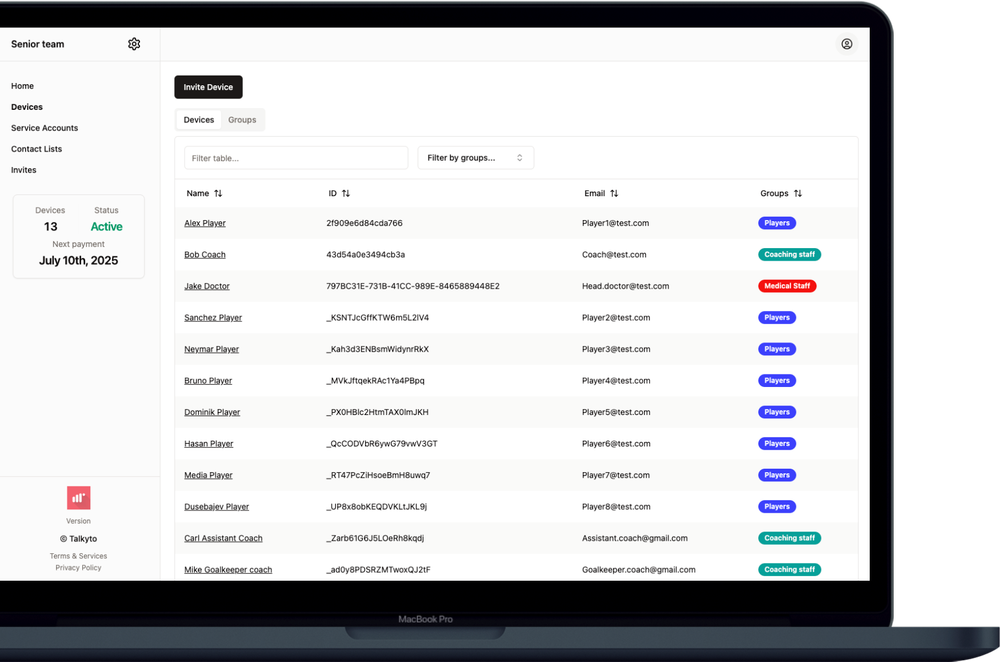 Business control panel dashboard